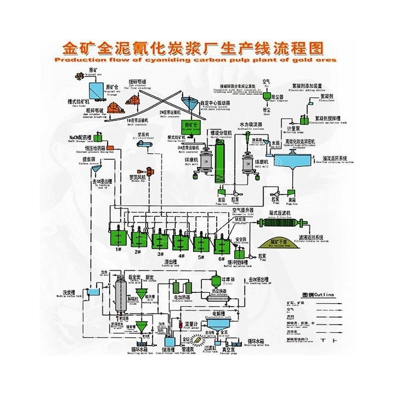 200TPD gold ore mining machinery leaching tank, gold ore leaching process plant equipment, gold process plant price