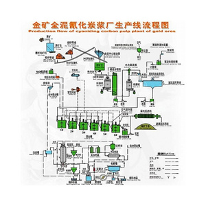 200TPD gold ore mining machinery leaching tank, gold ore leaching process plant equipment, gold process plant price