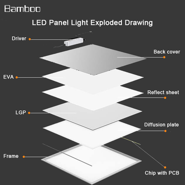 led ceiling panel light 36w 40w 48w 72w 2x2 1x4 2x4 ft surface mounted led panel light