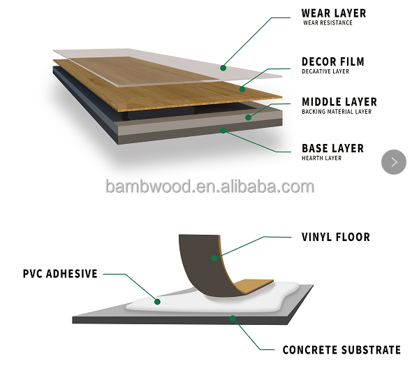 Everjade Waterproof Self Adhesive Plank Lenolium Lvp Lvt Flooring Pvc Vinyl Plastic Flooring Tiles Roll Linoleum Flooring