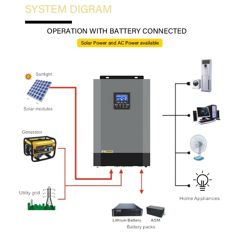 Renewable Energy Off Grid High PV 450VDC High Frequency Solar Inverter 5KW 5.5KW 48VDC Pure Sine Wave Inverter