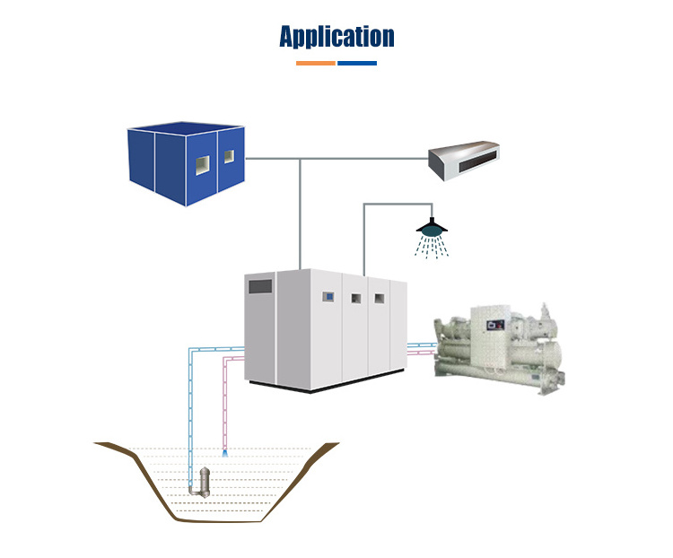 Bandary single compressor dual compressor ground source water to water heat pump air conditioner inverter pcb board circuit