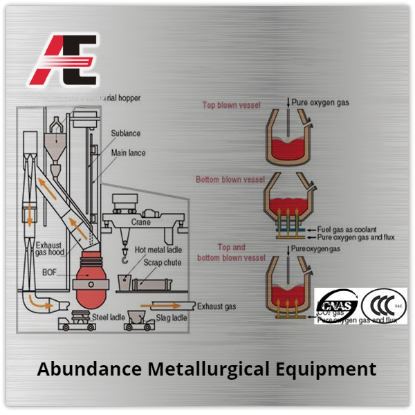 Basic Oxygen Furnace BOF  3T-50T Professional metallurgical equipment manufacturer Electric Arc Furnace