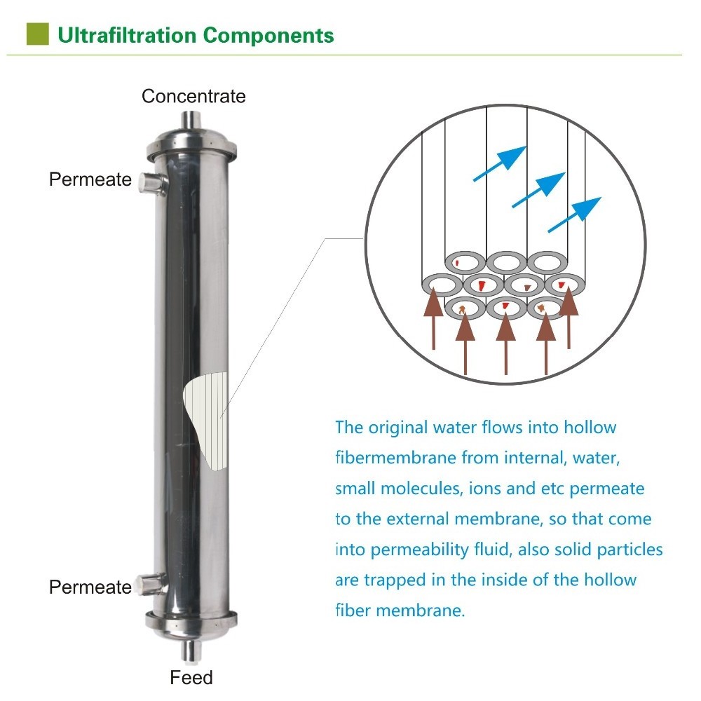 High efficiency stainless steel hollow fiber ultrafiltration membrane water filter