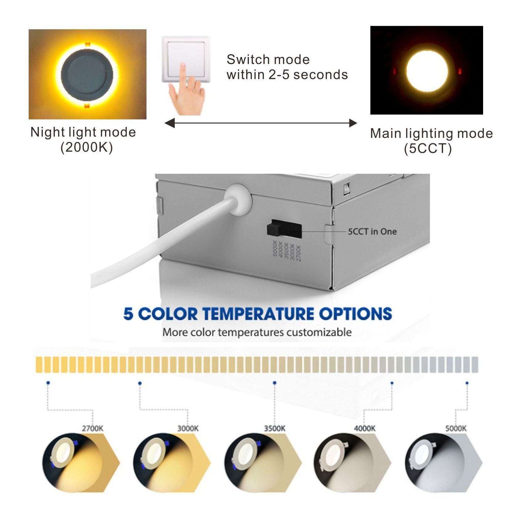 BANQCN ETL Recessed Led panel Lighting 6 Inch with Night Light - 5CCT & Dimmable Slim Downlight 12W 1050LM