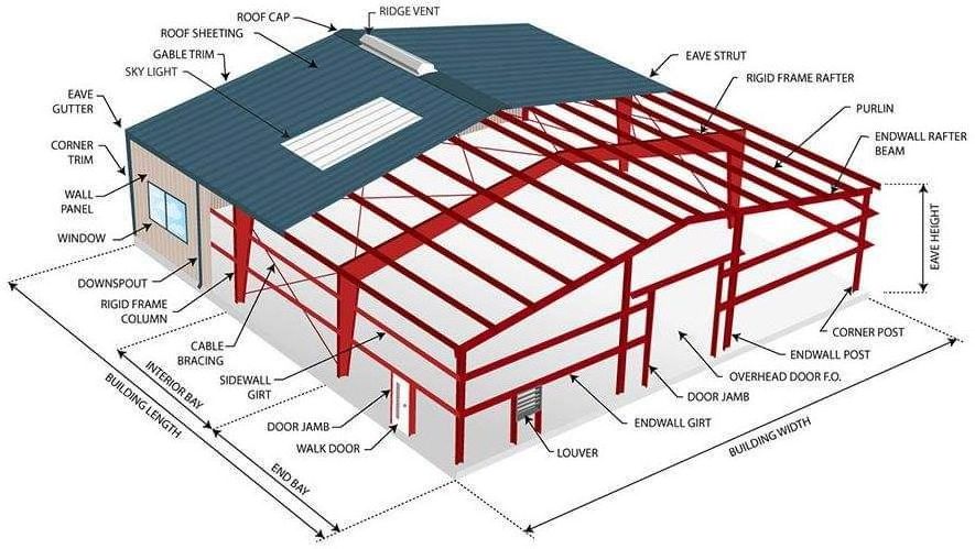 China Factory Workshop Warehouse Hot Sale Cheap Steel Warehouse Steel Structure Workshop