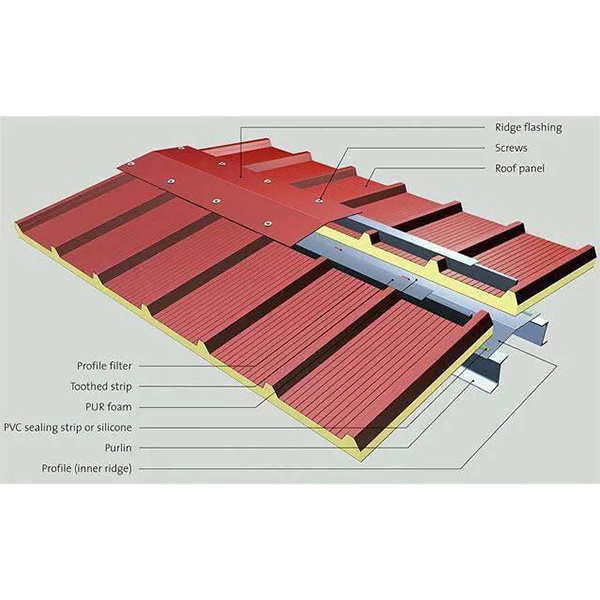 Cheap Price PU Polyurethane Foam Heat Insulated Roof Aluminium Sandwich Panels