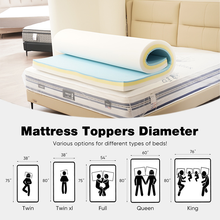 Custom size Memory Foam Anti Bacterial Bedroom Mattress Topper with Daily Life