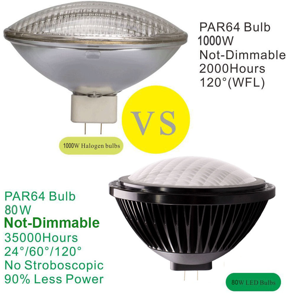 BAOMING super bright par 64 led bulb  80 w  dimmable  15/25/38/60120 degree 8000 lumen 1000 watt par 64 replacement