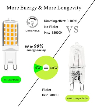 Manufacturer Wholesale 3W 4W 5W Flicker Free 100-240V Energy Saving Dimmable Led Bulb G4 G9