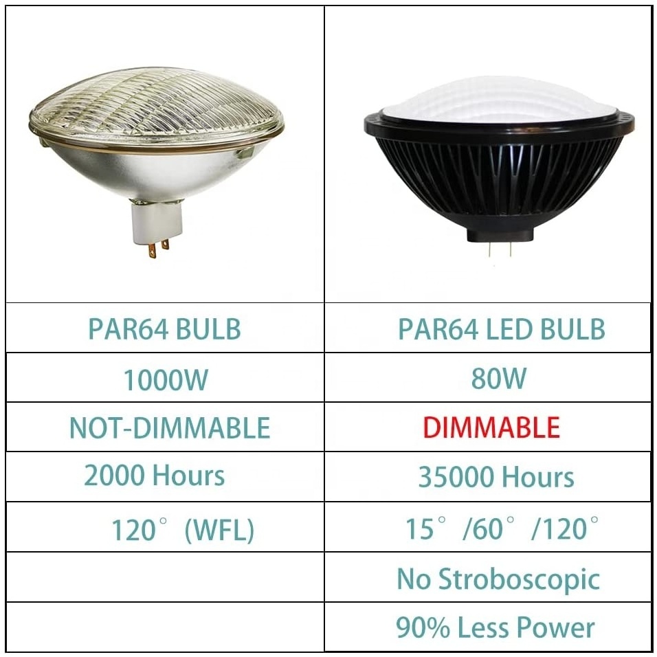 Energy saving anti glare non dimmable par stage church lights 80W par64 narrow spot led bulb