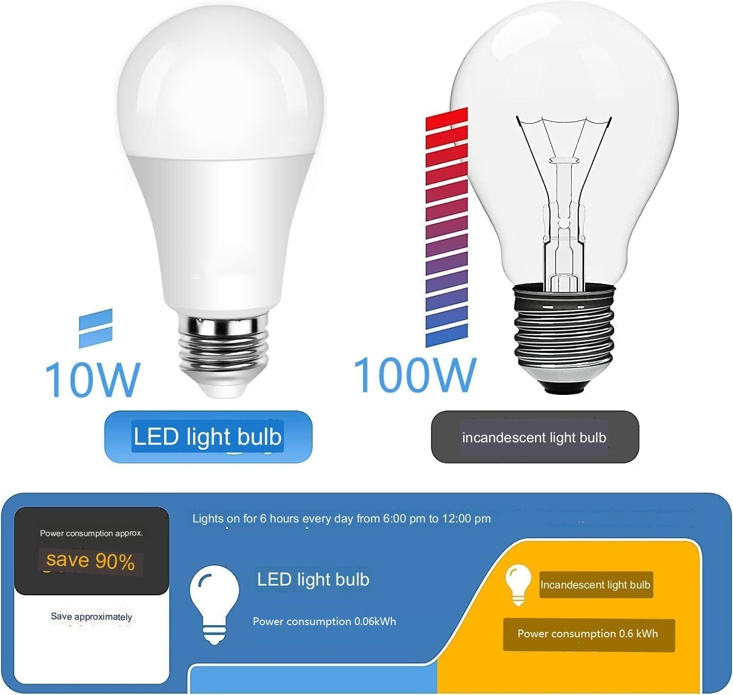 Factory Supply 2700K 4000K 5000K flickering free E27 E26 B22 10W triac dimmable A60 led light bulb