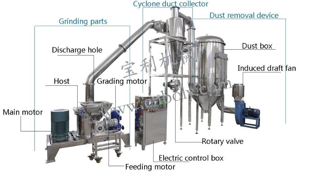 Spice pulverizer/dry thyme grinding machine/mushroom grinder