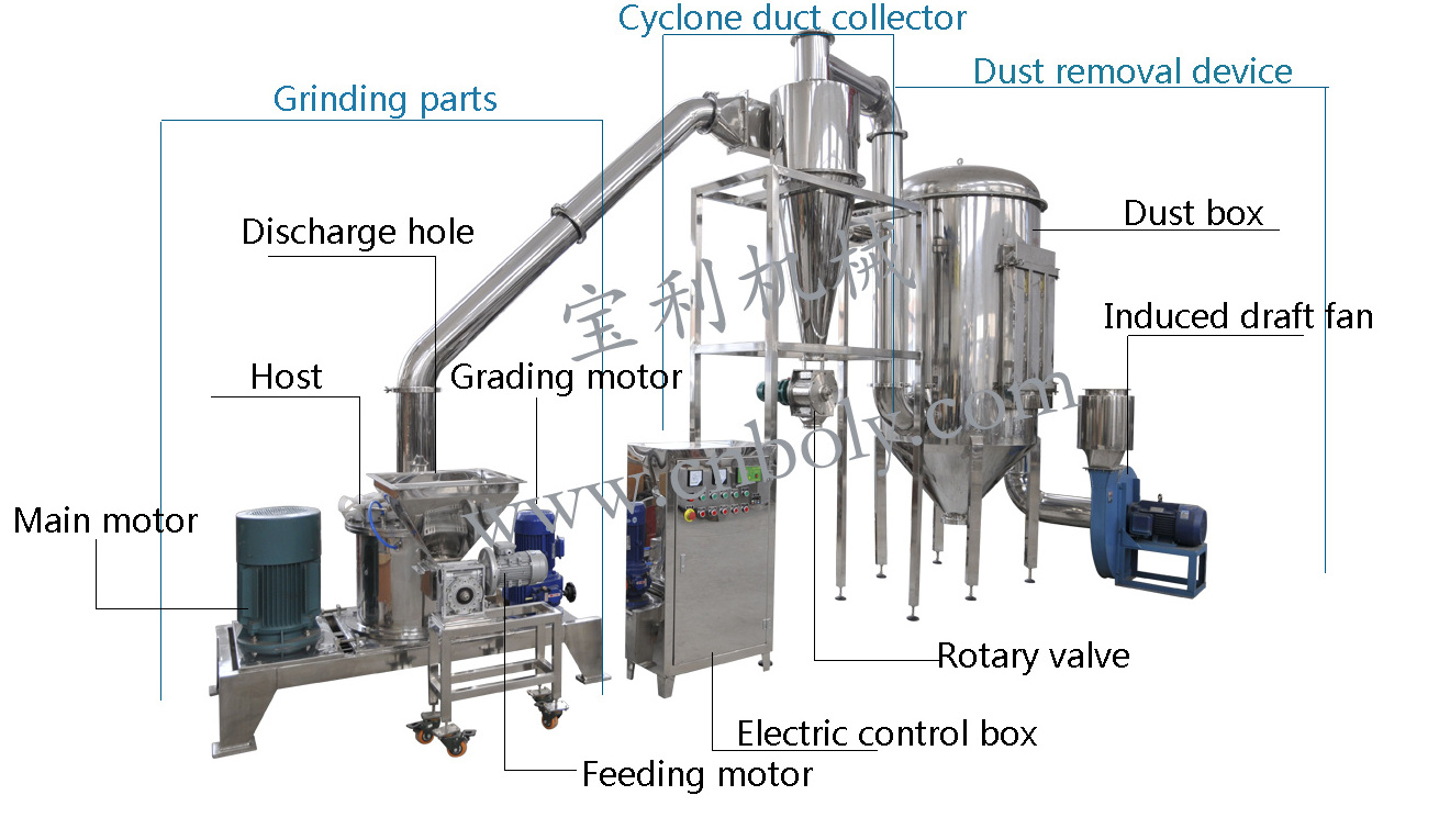 Dill seeds grinding machine/tamarind seed grinder/pulverizer