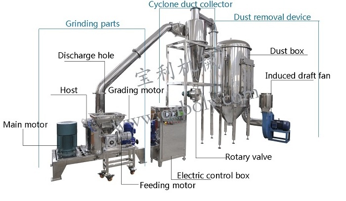 Automatic Fine Powder Grinding machine gelatine powder grinding machine