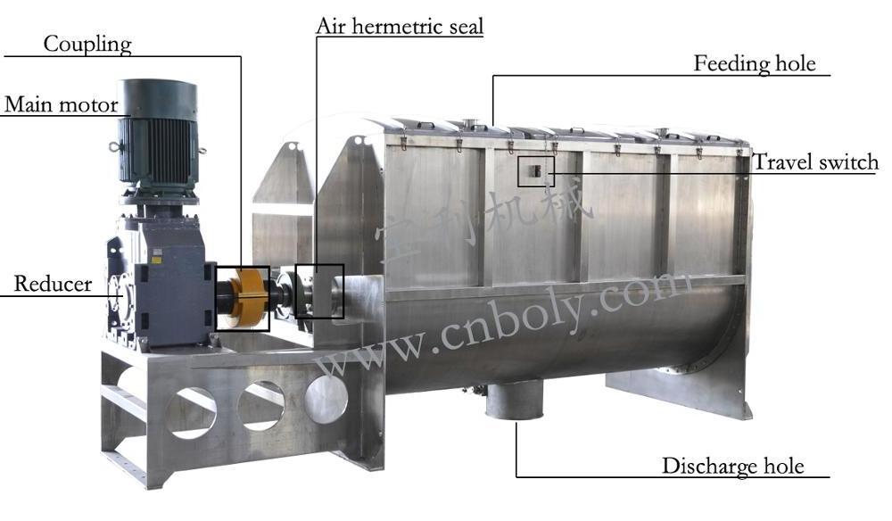 Washing Powder Making Machine/washing Powder Mixer/detergent Powder Making Machine