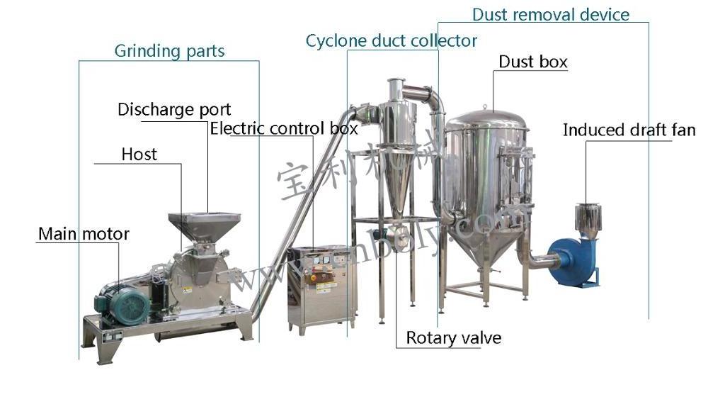 Rice  wet rice grinding mill machine for sale