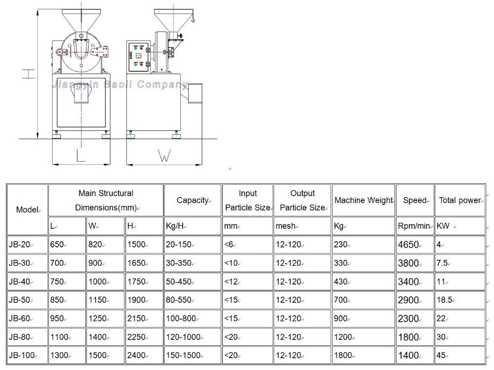 Maize grinding mill/maize flour milling machines corn flour milling machine