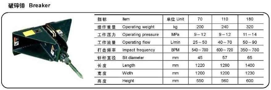 China skid steer attachment skid steer hydraulic hammer for skid steer loader