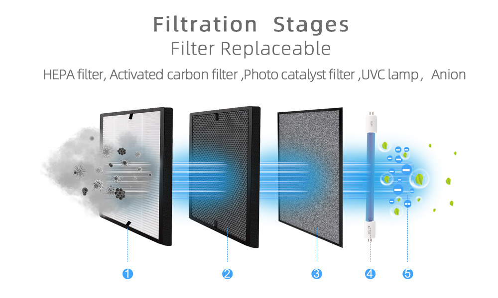 Top Selling Solar Powered Air Purifier OEM Golden Supplier For Baby Ionizer And Humidifier function