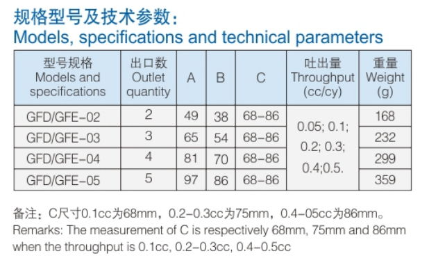 China suppliers BAOTN  progressive grease feeder oil grease distributor for lubricant oil auto grease pump