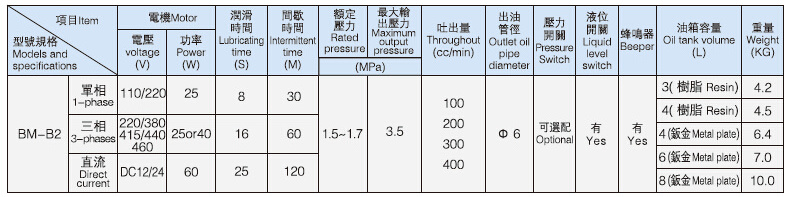 BAOTN BTB 110V 4L low pressure continuous hydraulic electric gear pump timing oil lubrication pump for lathe CNC machine