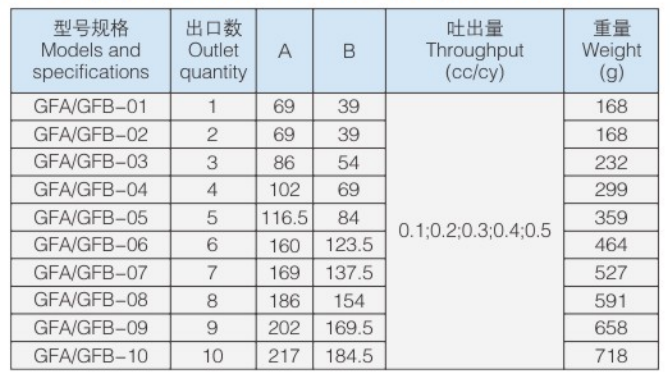 China BAOTN  progressive fitting oil grease distributor lubricant distributor for lubricant oil automatic pump