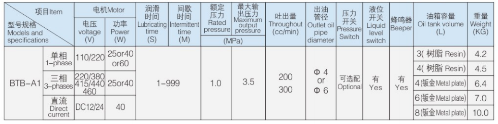 China suppliers BAOTN hydraulic pump small portable electricoil pump central  lubrication oil gear pump