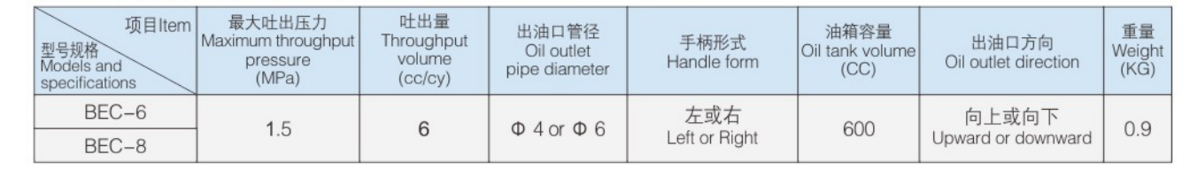 China BAOTN manual oil pump BEC manual hand pump with back flow prevention device for machine lathe wood working machine