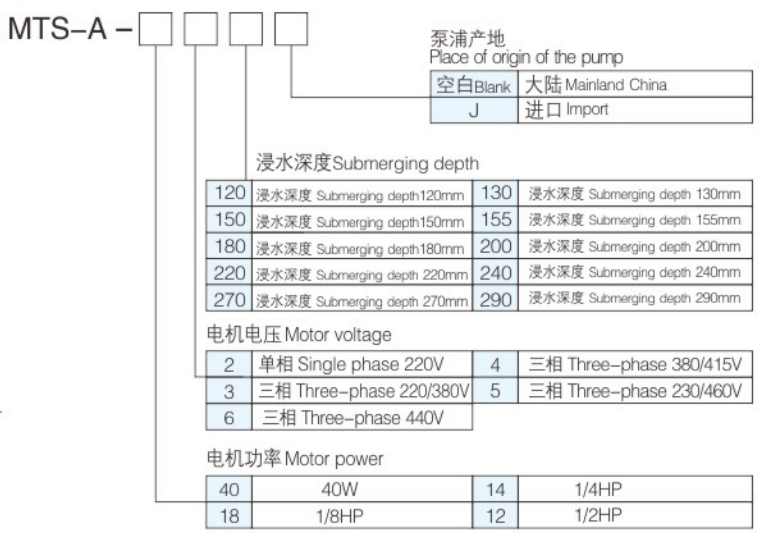 China BAOTN small easy cheap cooling system electric vertical forced suberging coolant water pump