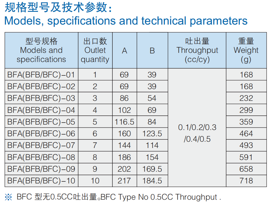 BAOTN oil volumetric distributor BFA quantified decompression thin oil distribution pump lubrication accessory