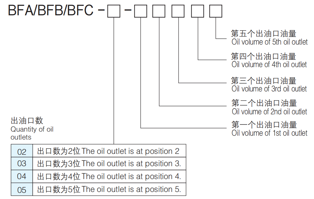 BAOTN oil volumetric distributor BFA quantified decompression thin oil distribution pump lubrication accessory