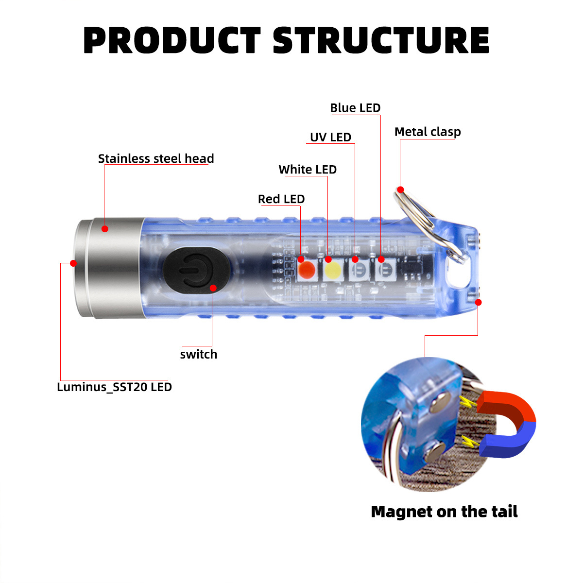 New S11 Mini Flashlight Keychain USB-C Fast Charge Emergency Lighting Fluorescent Magnetic Portable Flashlight