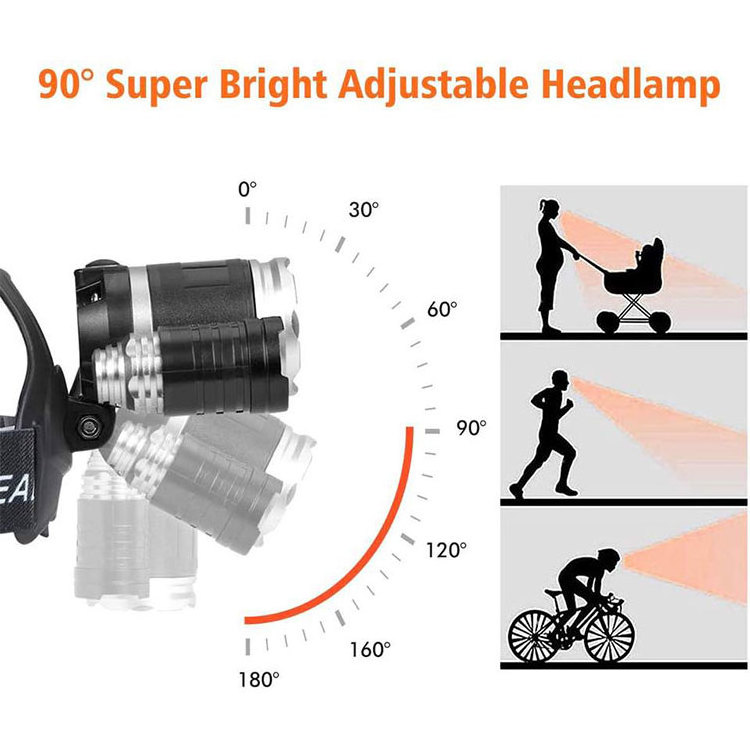 Hot Sales Factory Supply Portable Powerful Waterproof Emergency Lights USB Zoom Rechargeable Head Lamp Four Modes Led Head Lamp