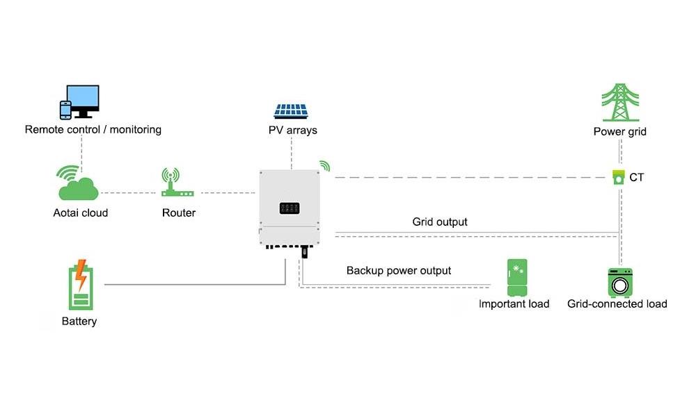 Power Dream Renewable Energy 6Kw Solar Power Generator 10000 Watt 5000W 5Kw 10Kw Solar Power Kit