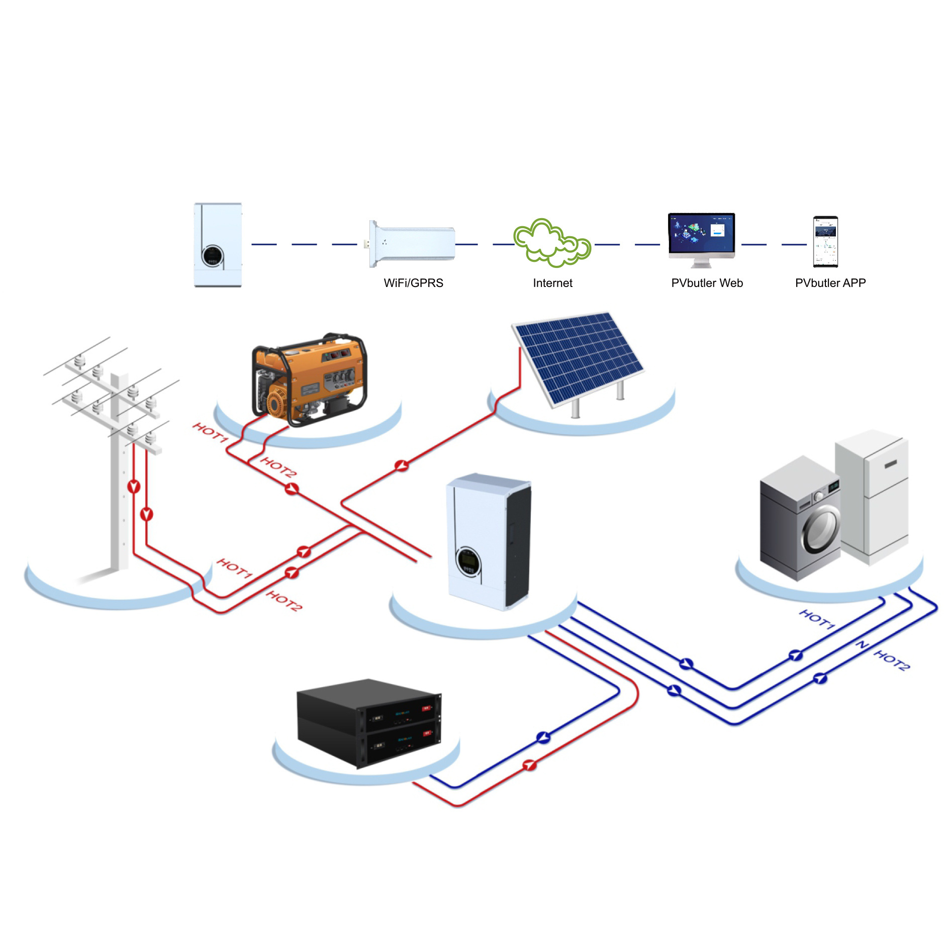 Power Dream Maximize Solar Energy 10kW Solar Inverters for Efficient Power Generation