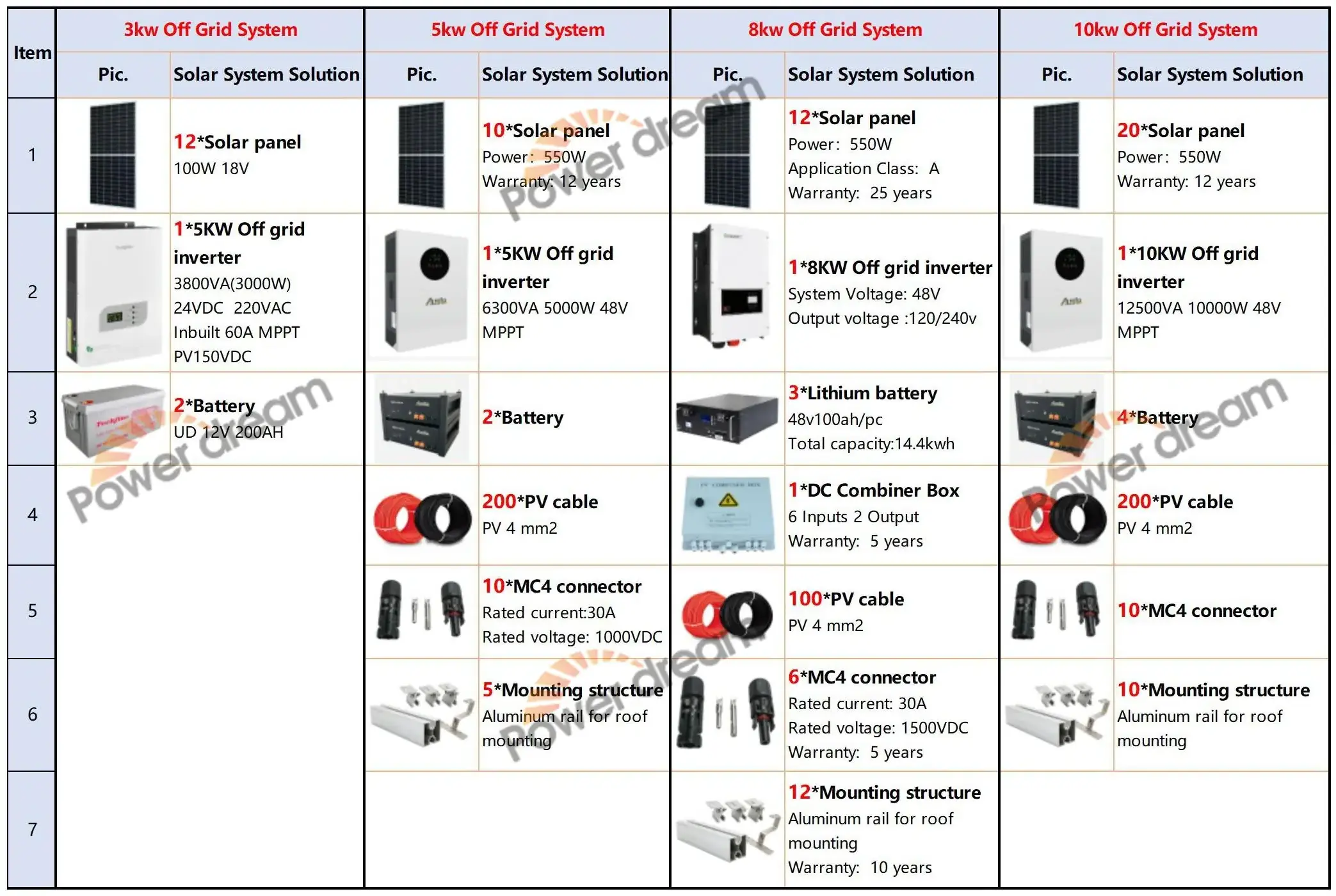 Power Dream Home Solar Energy System Kit 5Kw 6-10Kw 50Kw 70Kw Solar Panels System Complete Solar Storage System Solar Pv Sales