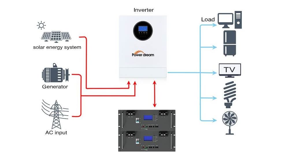 Power Dream 30Kw 50 Kw Hybrid Complete With Panels Solar Energy Power Electric Fence Photovoltaic System Kit