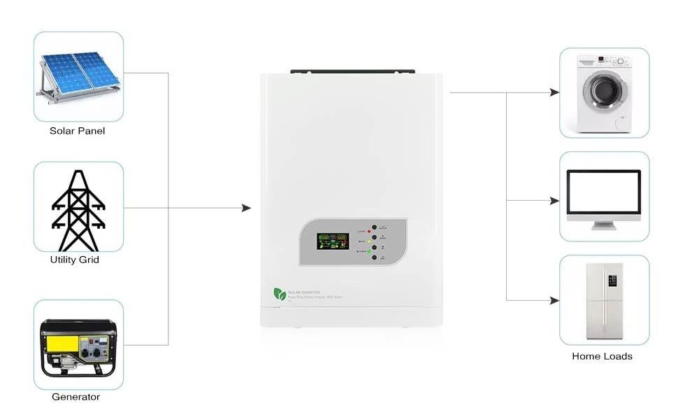 Power Dream Solar Kit Solar Inverter Hybrid 3Kw With Lifepo4 200Ah Battery Power Wall For Home Solar Power System