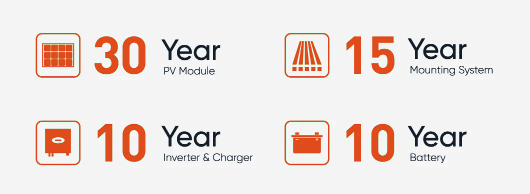 Power Dream Highest 5kw Hybrid System Solar System Kit Panel Solar Photovoltaic System Home Paneles Solares