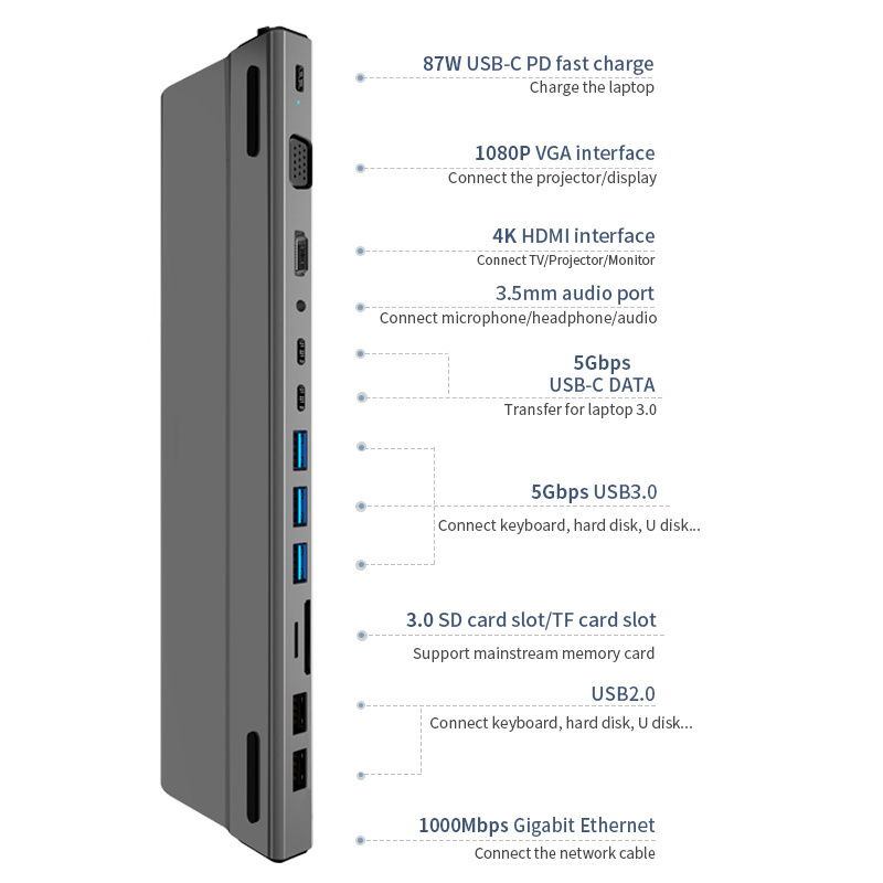 hub usb hub 14 in 1 docking station Type-C to USB3.0*3 USB2.0*2 PD SD TF HD-MI VGA RJ45 AUDIO3.5 typec*2 Adapter