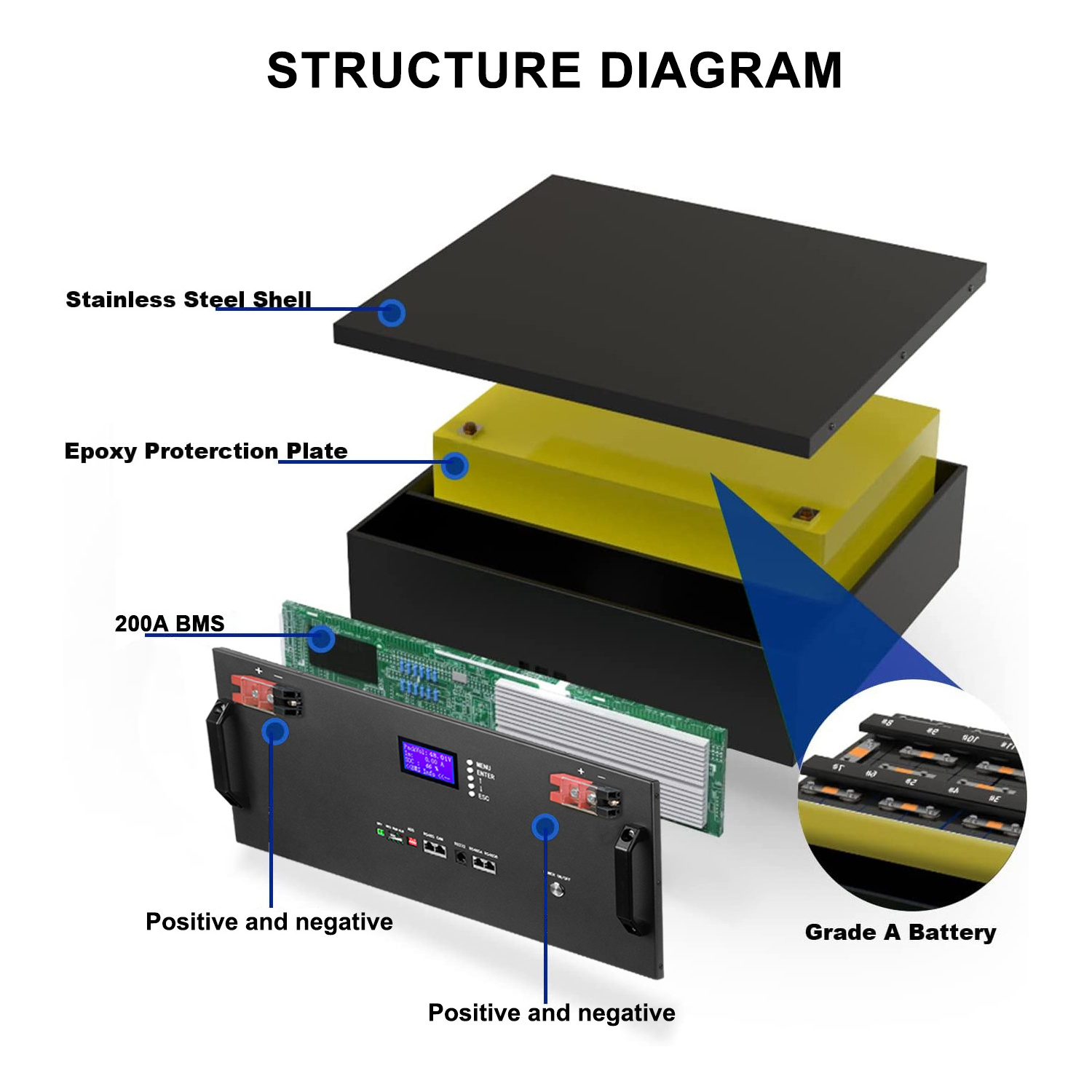 OEM ODM available 48v lifepo4 battery 15kw  48v 300ah lithium lifepo4 battery