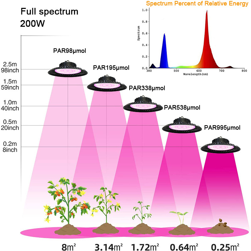 sunlight lm301b lm301h plant 50w 90 watt 100 w 200w 300w cob ufo pro bulb led grow light review