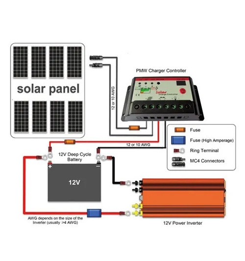 10A 20A 30A 12V 24V Auto Solar Cell panels Battery Charge Controller Timer for LED street lighting or solar home system