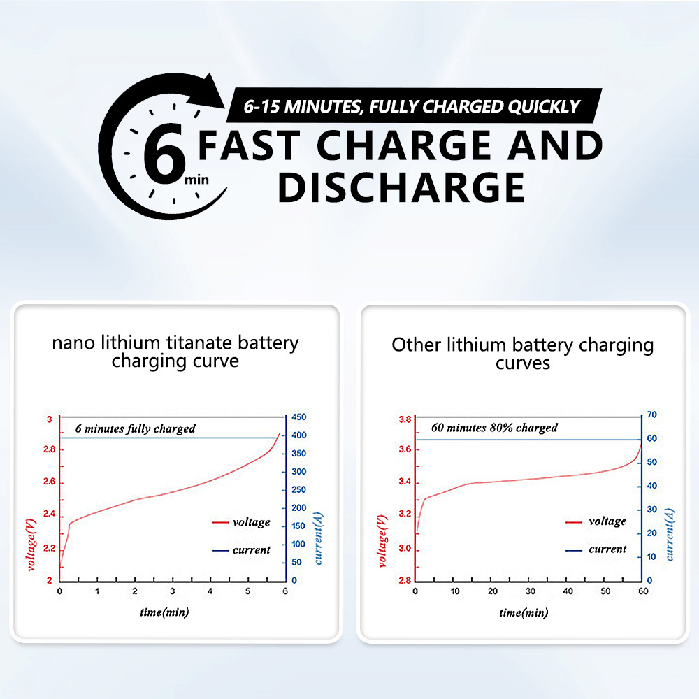 New Lto 24Ah 40Ah Nano Lithium Titanate Battery For Solar