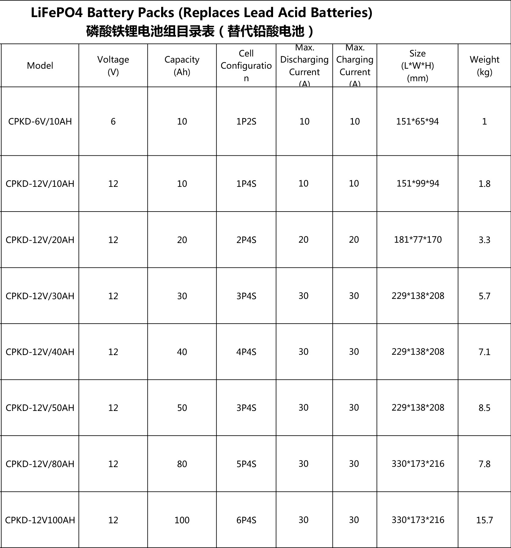 6V 12V 18V 24V 6Ah 7Ah 9Ah 15Ah 20Ah UPS Rechargeable Lithium Battery