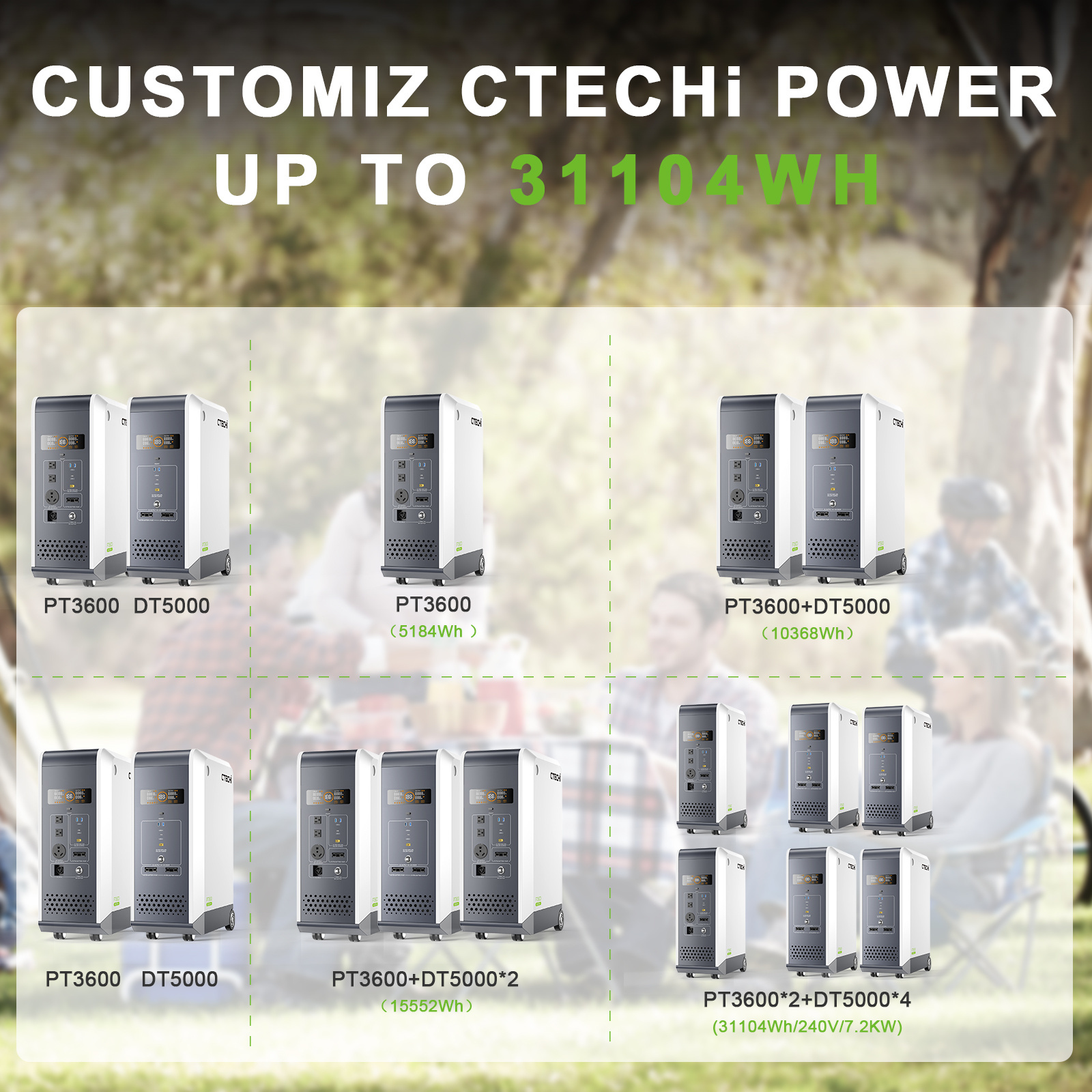 CTECHi 3000w Whole Home Kit 2kw Battery Electric 1000w Solar Generator Portable Power Station With Panel Completed Set