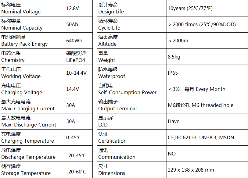 6V 12V 18V 24V 6Ah 7Ah 9Ah 15Ah 20Ah UPS Rechargeable Lithium Battery