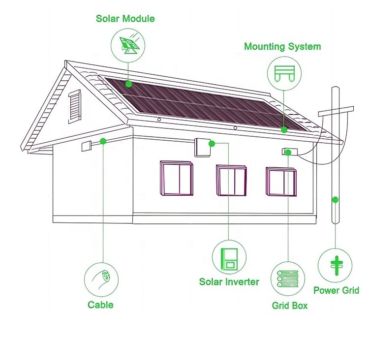 10kw 15kw 20kw 30kw 120v 220v Complete Photovoltaic Solar System  Solar Panels Kit For Home