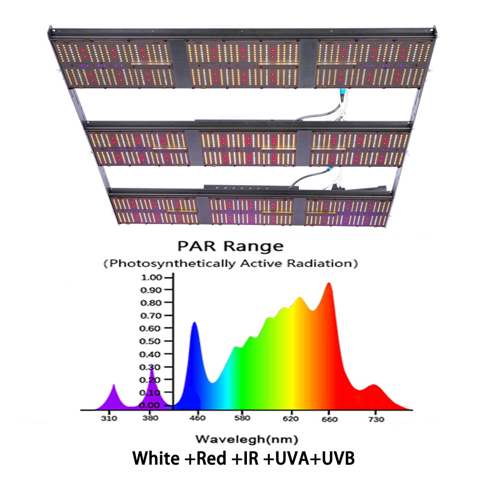 Best Selling  Adjustable Spectrum USA STOCK 1000W High PPFD 660nm+730nm IR 2.6umol/J Led Grow light For Indoor plant